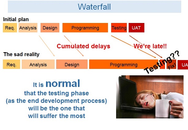 early-testing-02-waterfall-problems