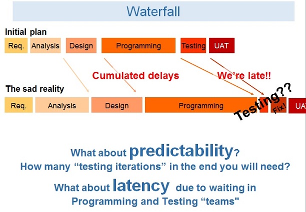 early-testing-03-waterfall-latency