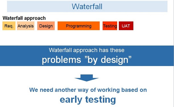 early-testing-04-waterfall-problems-by-design
