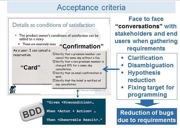early-testing-09-acceptance-criteria.jpg