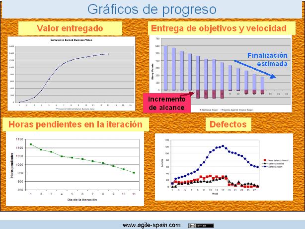 graficos-progreso-scrum