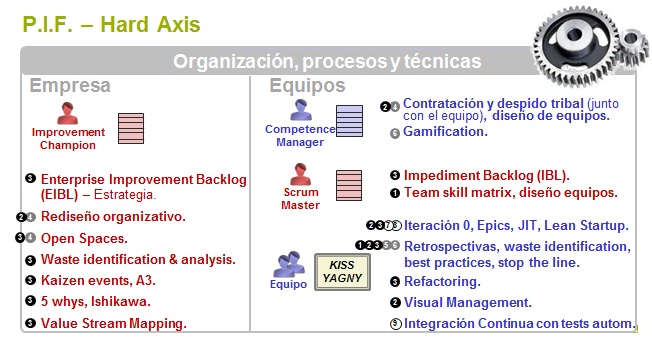 organizacion-procesos-tecnicas