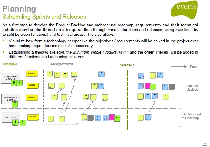 product_map-scheduling