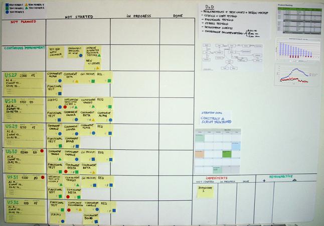 scrum-taskboard-planificacion-iteracion-final