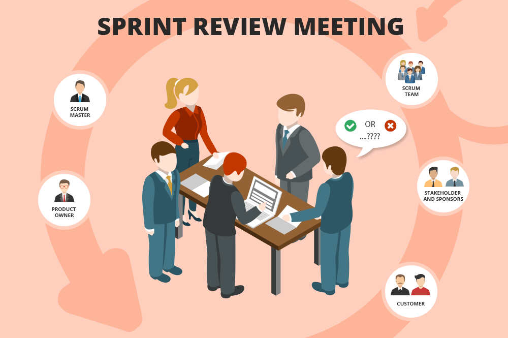 Sprint_review